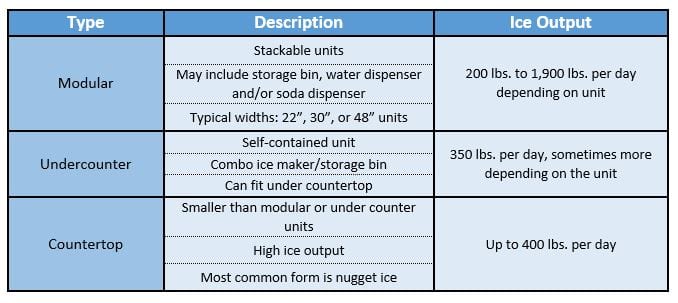 Types of Hotel Ice Machines