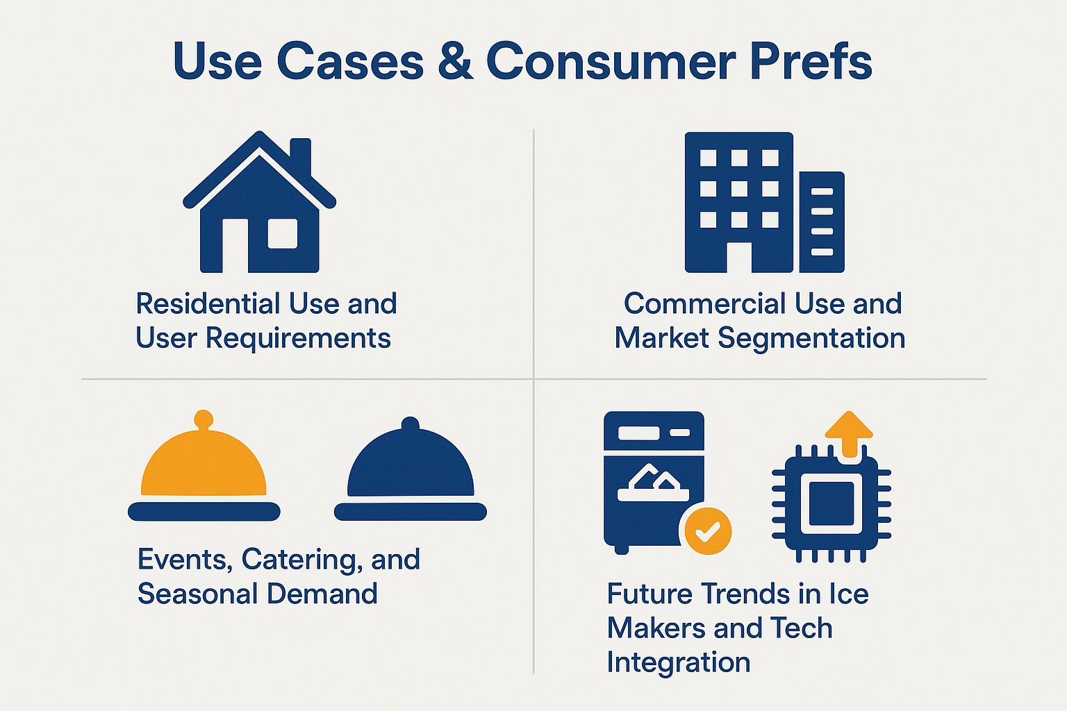 Use Cases and Consumer Preferences